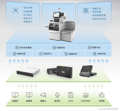 智能計算在零售與支付領域的應用解決方案及云計算裝備技術(shù)服務